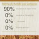 Ração N&D Ancestral Grain para Gatos Adultos Sabor Frango e Romã