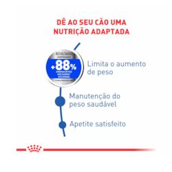 Ração Royal Canin Mini Light - Cães Adultos