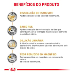 Ração Royal Canin Urinary S/O para Cães