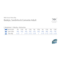 Ração Úmida Farmina N&D Ocean Badejo, Sardinha & Camarão para Gatos Adultos 70G Ração Úmida Farmina N&D Ocean Badejo, Sardinha & Camarão para Gatos Adultos 70G
