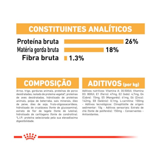 Ração Royal Canin Pastor Alemão Adult para Cachorros Adultos 12,0kg